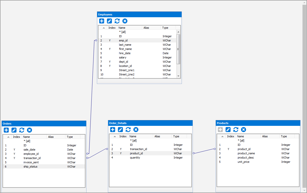 This shows the selected tables after they have been joined. Lines connecting the tables indicate which tables have been joined, and they indicate which fields are joined between the tables.